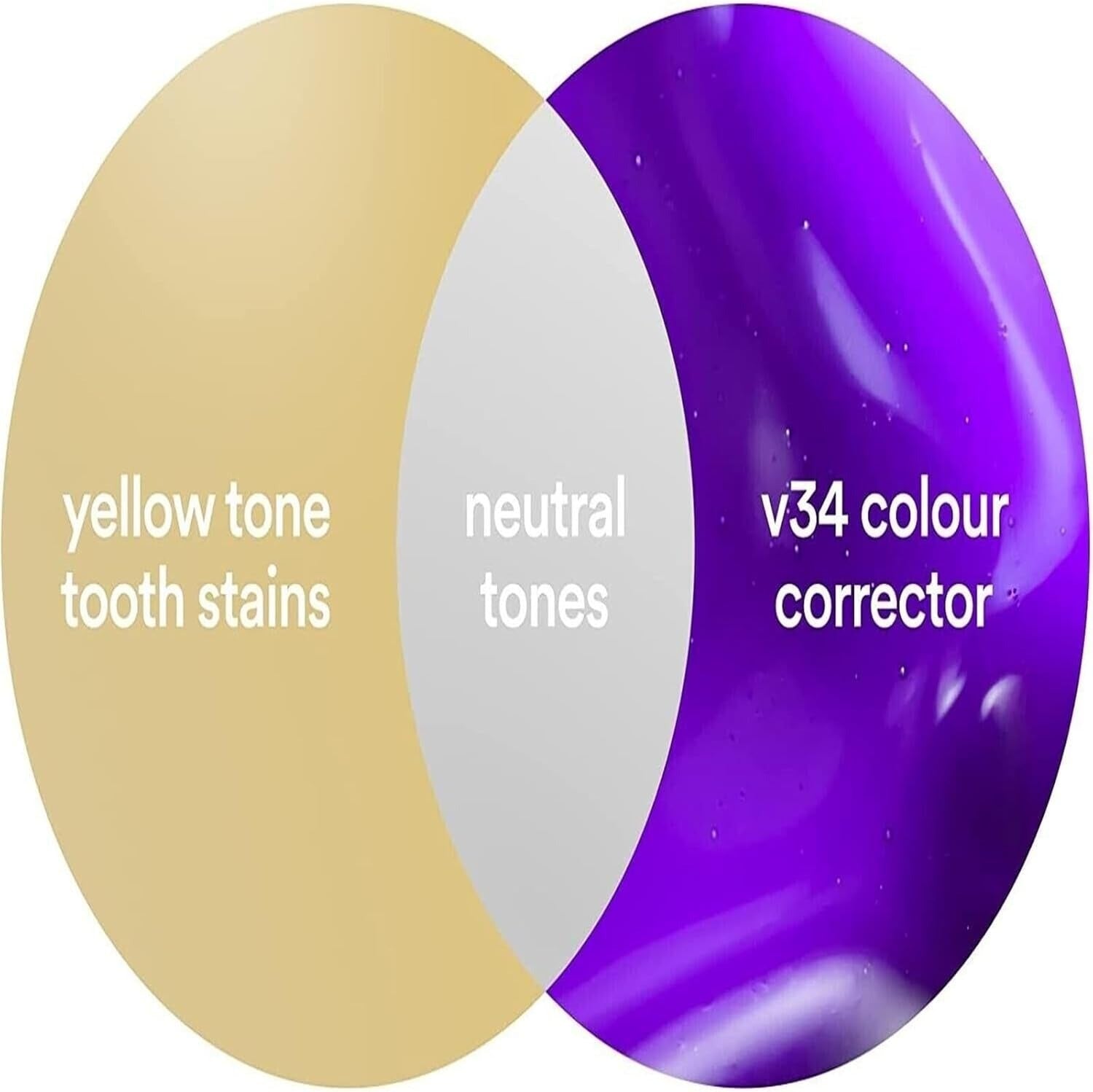 HiSmile V34 Colour Corrector Serum (Teeth Whitening)